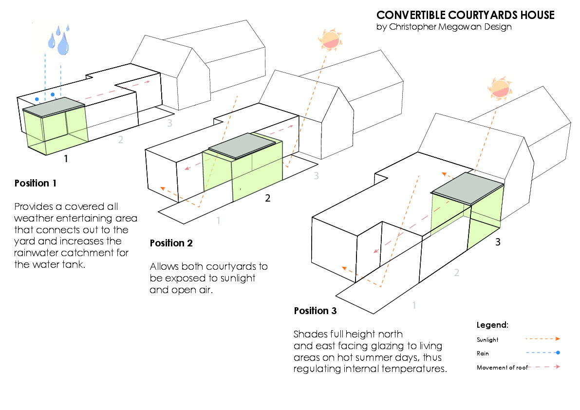 convertible-courtyards-house-christopher-megowan-design-9