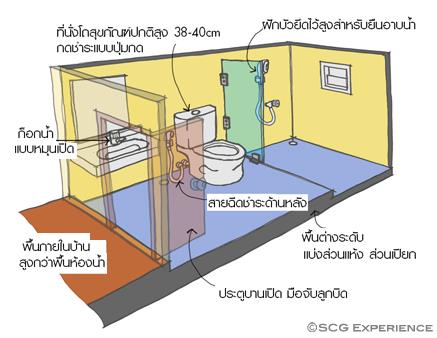 old man bathroom (1)