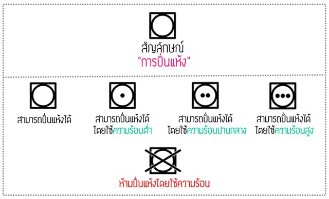 laundry-symbols-thai-definition (4)