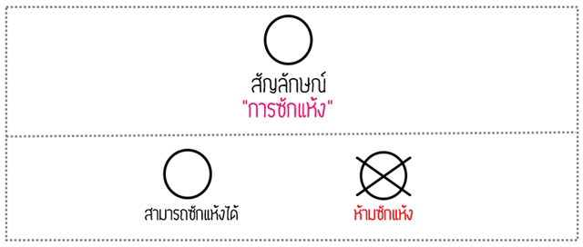 laundry-symbols-thai-definition (7)
