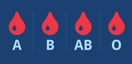 positivity-and-negativity-of-each-blood-type (1)