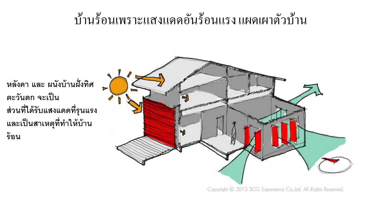 how-to-solve-too-hot-house (8)